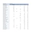 data cleaning and formatting your excel data